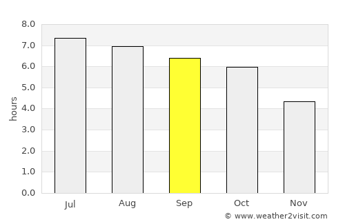 Matrei in Osttirol average rain in September