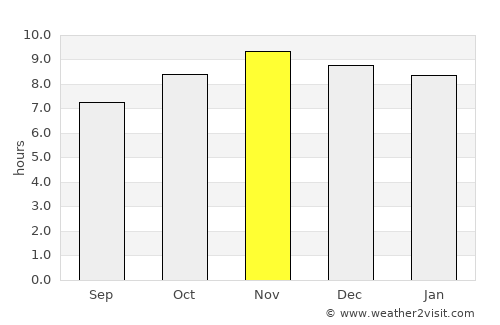 Matriz de Camaragibe average rain in November