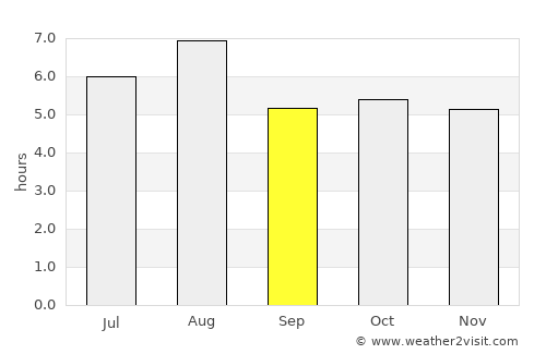 Matsubara average rain in September