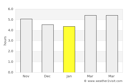 Matsubase average rain in January