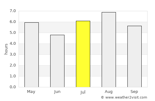 Matsubase average rain in July