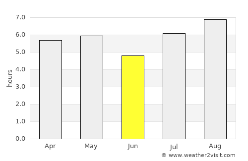 Matsubase average rain in June
