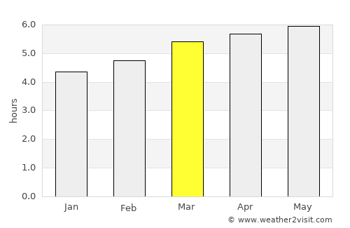 Matsubase average rain in March