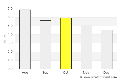 Matsubase average rain in October