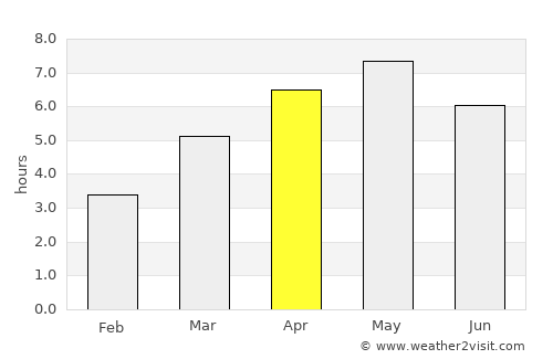 Matsue average rain in April
