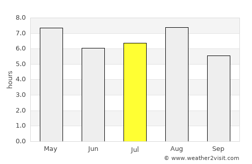 Matsue average rain in July