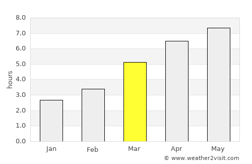 Matsue average rain in March