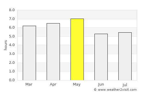 Matsumoto average rain in May