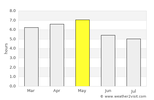 Matsushima average rain in May