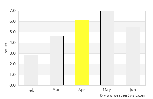 Matsutō average rain in April