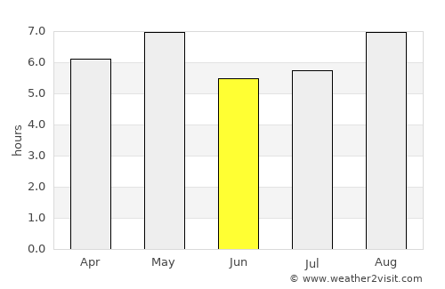 Matsutō average rain in June