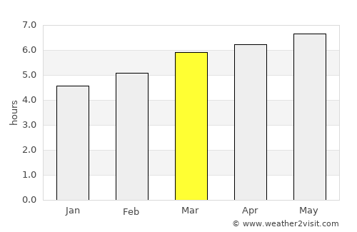 Matsuyama average rain in March