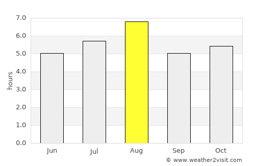 Matsuzaka average rain in August