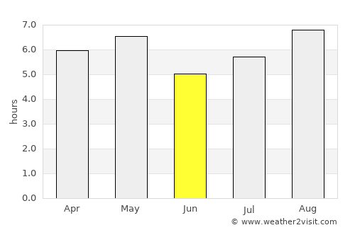 Matsuzaka average rain in June