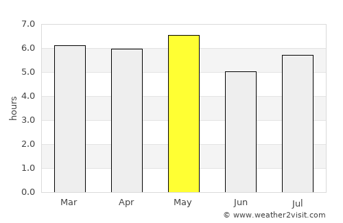 Matsuzaka average rain in May