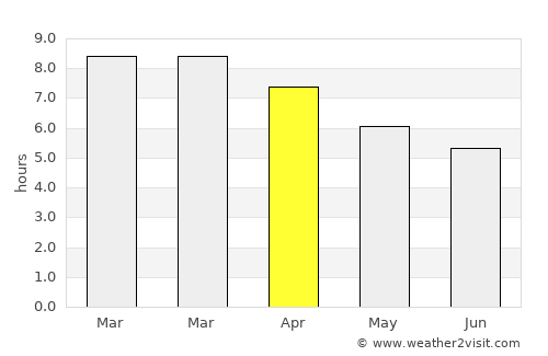 Mattaldi average rain in April