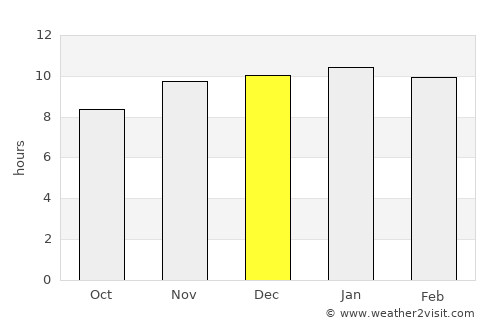 Mattaldi average rain in December