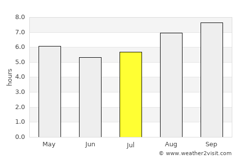 Mattaldi average rain in July