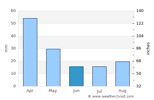Mattaldi average rain in June