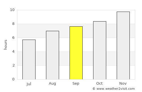 Mattaldi average rain in September