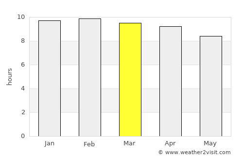 Mattanūr average rain in March