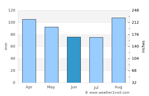 Mattapoisett Center average rain in June