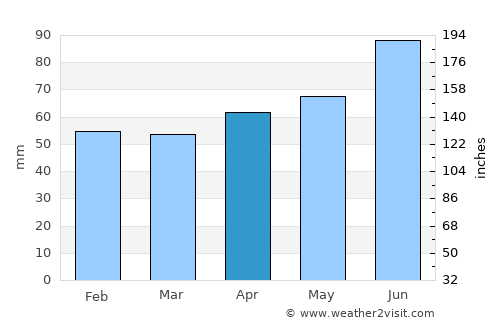 Mattawa average rain in April
