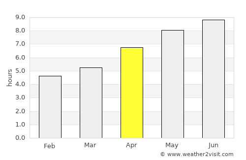 Mattawa average rain in April