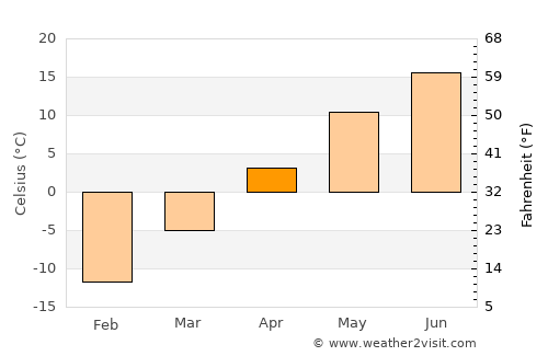 Mattawa average temperature in April