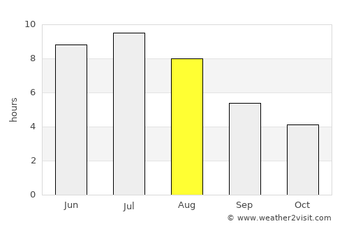 Mattawa average rain in August