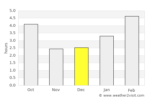 Mattawa average rain in December