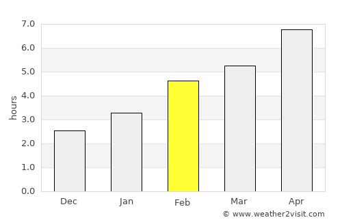 Mattawa average rain in February