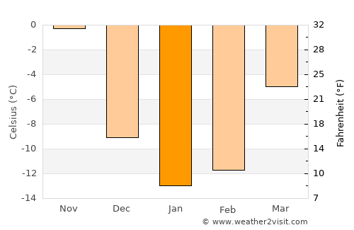 Mattawa average temperature in January