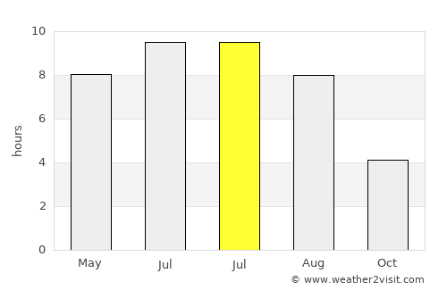 Mattawa average rain in July