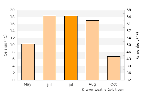 Mattawa average temperature in July