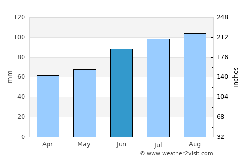 Mattawa average rain in June