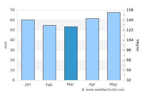 Mattawa average rain in March