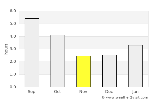 Mattawa average rain in November