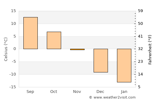 Mattawa average temperature in November
