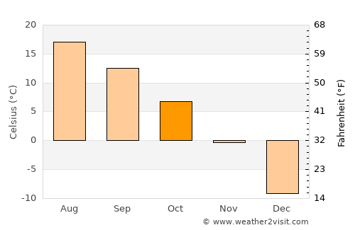 Mattawa average temperature in October