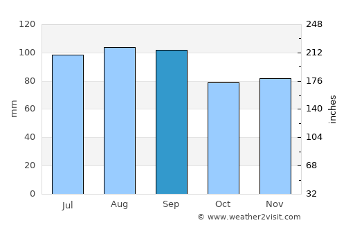 Mattawa average rain in September