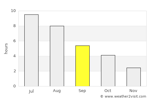 Mattawa average rain in September