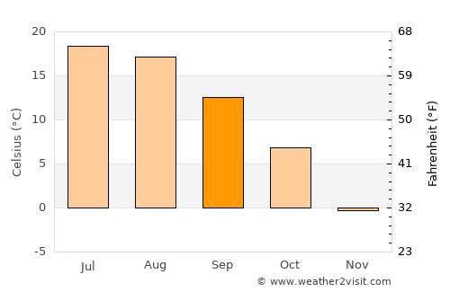 Mattawa average temperature in September