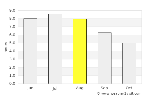 Mattersburg average rain in August