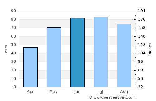 Mattersburg average rain in June
