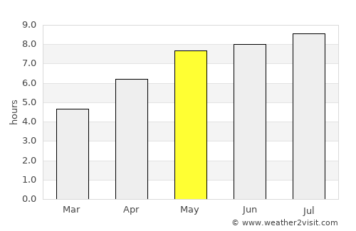 Mattersburg average rain in May