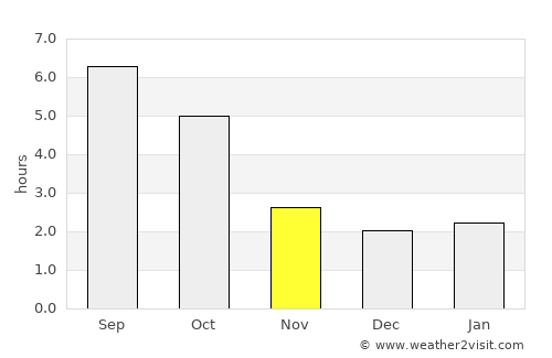Mattersburg average rain in November
