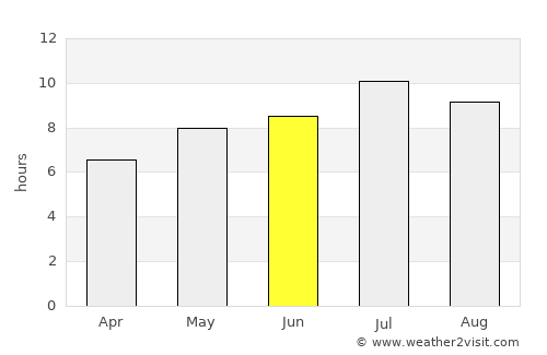 Matulji average rain in June