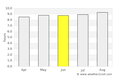 Matumadua average rain in June