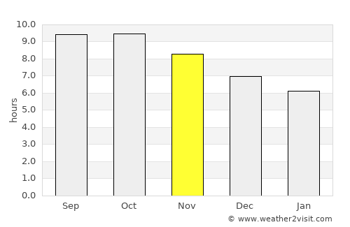 Matumadua average rain in November